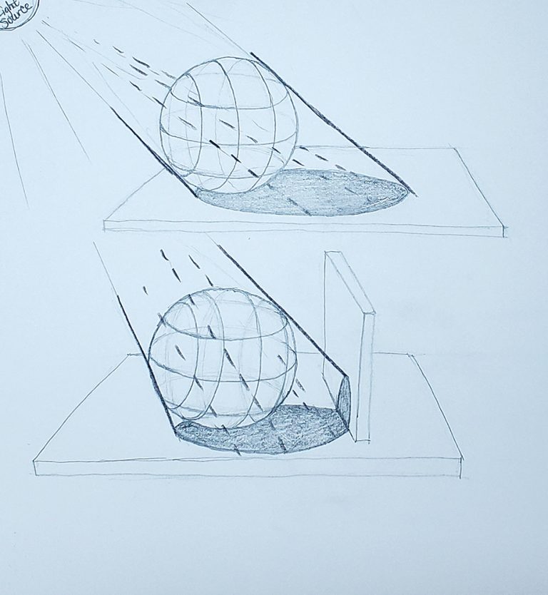How to draw a sphere A flexible approach to a valuable form